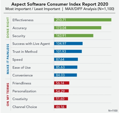 Aspect Consumer Index Report 2020 MAXX/DIFF Analysis (Graphic: Business Wire)