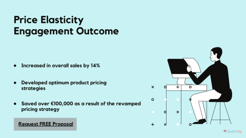 Price Elasticity Engagement Outcome