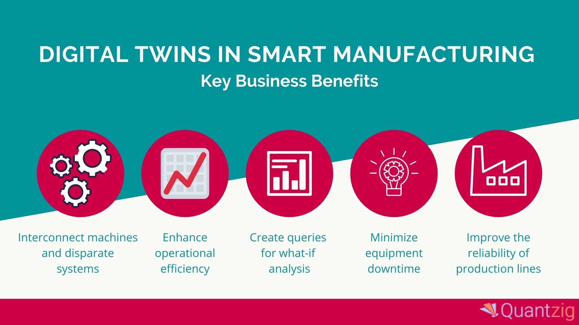 Quantzig Embracing Digital Twins Can Help Businesses Succeed In The Era Of Smart Manufacturing Business Wire
