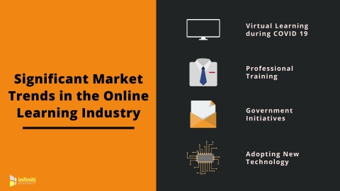 original Infiniti's Market Research Experts Discuss Four Key Trends in the Online Learning Industry (Graphic: Business Wire)