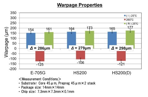 thumbnail Warpage Properties (Graphic: Business Wire)