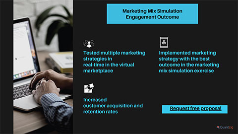 thumbnail Marketing Mix Simulation Engagement Outcome