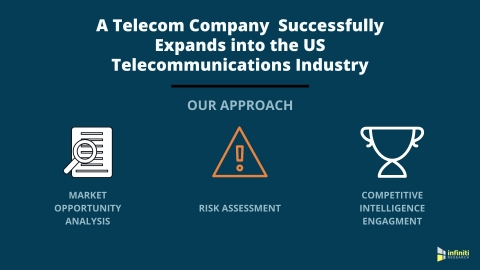 A Telecom Company Expands into the US Telecommunications Industry (Graphic: Business Wire)