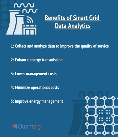 Benefits of Smart Grid Data Analytics (Graphic: Business Wire).