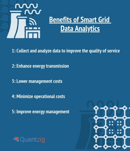 original Benefits of Smart Grid Data Analytics (Graphic: Business Wire).