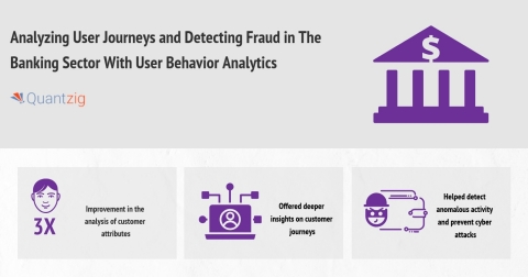 Analyzing User Journeys and Detecting Fraud in The Banking Sector With User Behavior Analytics (Graphic: Business Wire)