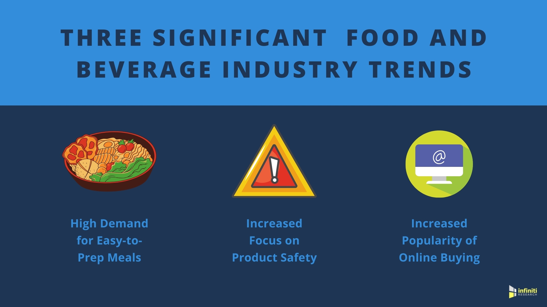 Three Food And Beverage Industry Trends To Expect In A Post Covid Market Infiniti S Industry Experts Provide In Depth Insights Business Wire