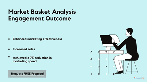 original Market Basket Analysis Engagement Outcome