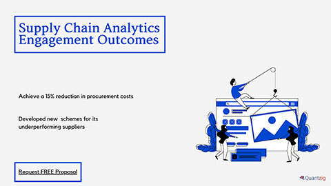 Supply Chain Analytics Engagement Outcomes