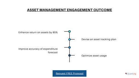 Asset management engagement outcome