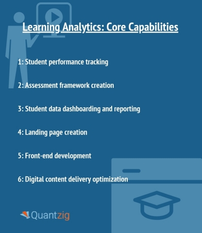 original Learning Analytics: Quantzig's Core Capabilities (Graphic: Business Wire).