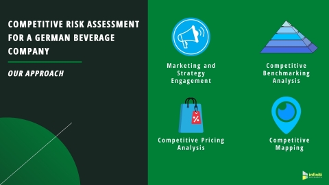 Competitive Assessment Solutions for a German Beverage Company (Graphic: Business Wire)