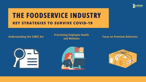 Survival Strategies for the Foodservice Industry During the COVID-19 Pandemic (Graphic: Business Wire)