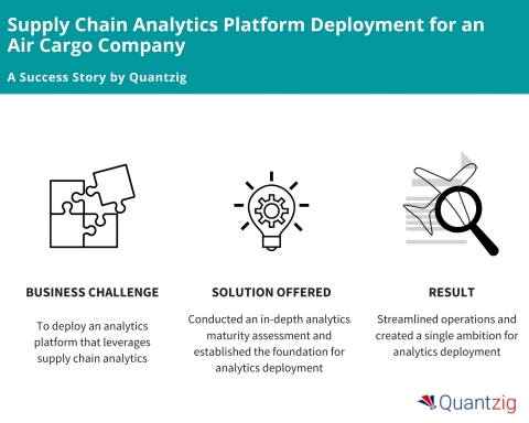 Supply Chain Analytics Platform Deployment for an Air Cargo Company