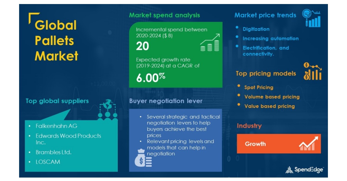 Pallets Market Procurement Intelligence Report with COVID19 Impact