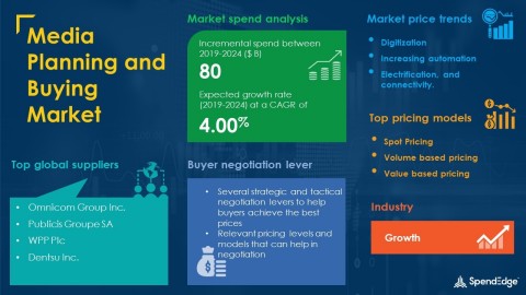 SpendEdge has announced the release of its Global Media Planning and Buying Market Procurement Intelligence Report (Graphic: Business Wire)