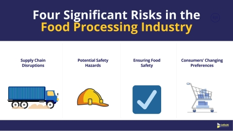 Four Significant Risks in the Food Processing Industry (Graphic: Business Wire)