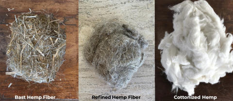 Refining and cottonizing industrial hemp fiber for textiles (Photo: Business Wire)