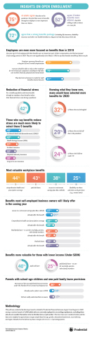 (Graphic: Business Wire)