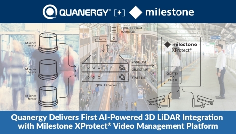 Quanergy Delivers First AI-Powered 3D LiDAR Integration with Milestone XProtect® Video Management Platform (Graphic: Business Wire)