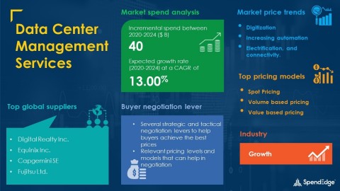 SpendEdge has announced the release of its Global Data Center Management Services Market Procurement Intelligence Report (Graphic: Business Wire)