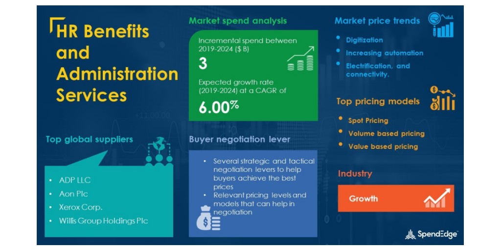 HR Benefits and Administration Services Market Procurement Intelligence  Report with COVID-19 Impact Analysis, Global Forecasts, 2019-2024