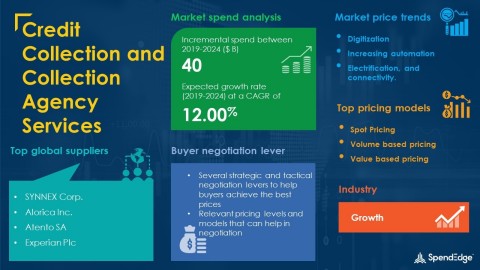SpendEdge has announced the release of its Global Credit Collection and Collection Agency Services Market Procurement Intelligence Report (Graphic: Business Wire)