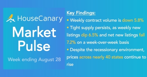 HouseCanary Market Pulse Report