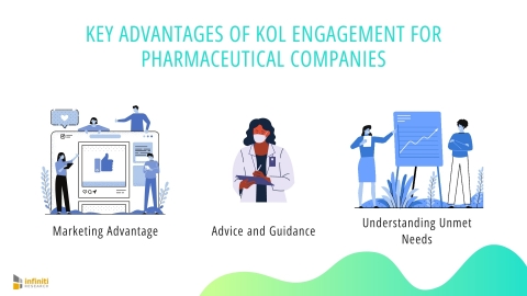 Key Advantages of KOL Engagement for Pharmaceutical Companies (Graphic: Business Wire)