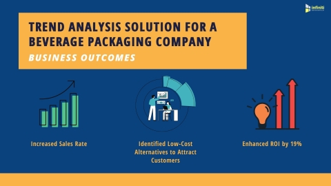 Trend Analysis Solution for a Beverage Packaging Market Client: Business Outcomes (Graphic: Business Wire)