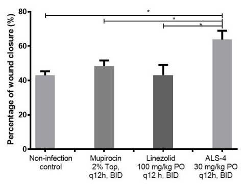 original * Test t de l'élève non apparié, p<0,05 (Photo: Business Wire)
