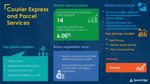 SpendEdge has announced the release of its Global Courier Express and Parcel Services Market Procurement Intelligence Report (Graphic: Business Wire)
