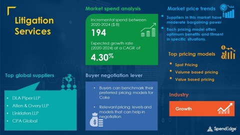 SpendEdge has announced the release of its Global Litigation Services Market Procurement Intelligence Report (Graphic: Business Wire)