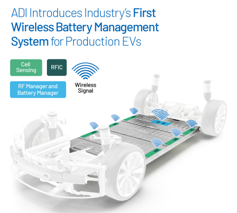 Analog Devices introduces the industry's first wireless battery management system for production electric vehicles (Photo: Business Wire)