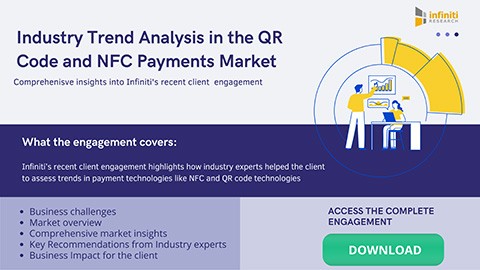thumbnail Assessing Market Dynamics, Trends, And Challenges of the NFC and QR Code Payments Market.
