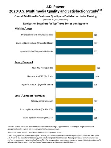 J.D. Power 2020 U.S. Multimedia Quality and Satisfaction Study (Graphic: Business Wire)