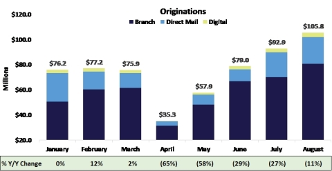 (Graphic: Business Wire)