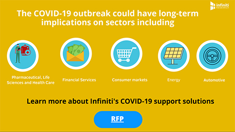 Infiniti's CIVID-19 support solutions. (Graphic: Business Wire)