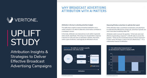 Veritone's inaugural Uplift Study reveals why broadcast advertising attribution with AI matters. (Graphic: Business Wire)