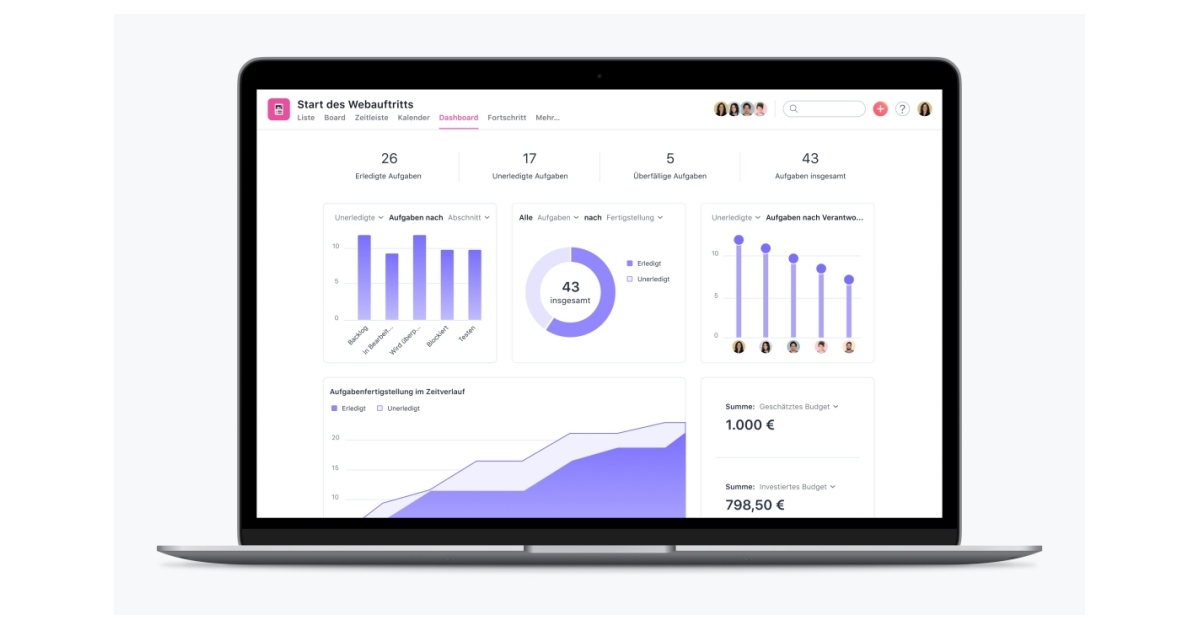 Mit nur einem Klick zu mehr Klarheit: Asana Dashboards | Business Wire