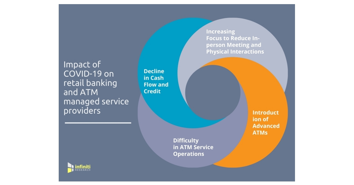 atm managed services and retail banks