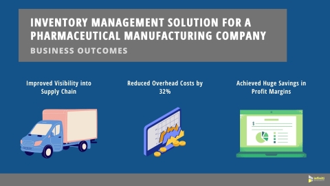 Inventory Management Solution for a Pharmaceutical Manufacturing Company (Graphic: Business Wire)