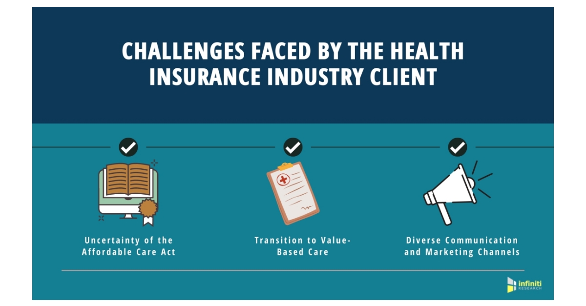 A Health Insurance Industry Client Successfully Expands into a New Market and Enhances Sales Substantially | Infiniti’s Recent Success with Market Intelligence Solutions
