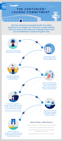 New “Centurion Lounge Commitment” health and safety protocols (Photo: Business Wire)