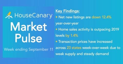 HouseCanary Market Pulse Report (Photo: Business Wire)