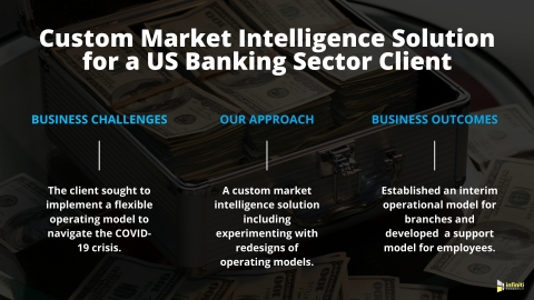 Custom Market Intelligence Solution for a US Banking Industry Client (Graphic: Business Wire)