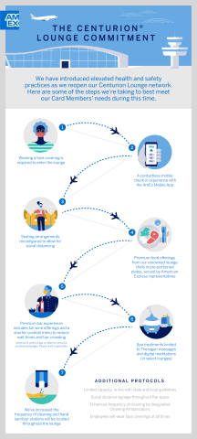 thumbnail New “Centurion Lounge Commitment” health and safety protocols (Photo: Business Wire)