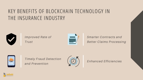 Key Benefits of Blockchain Technology in the Insurance Industry (Graphic: Business Wire)