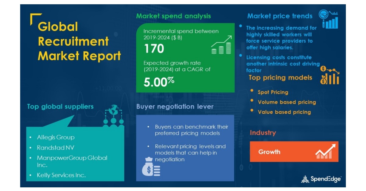 COVID-19 Impact Analysis for Global Recruitment Market Report on ...