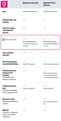 T-Mobile Gets Down to Business for Small Business, Launches New Small Business Plans with Microsoft 365 (Graphic: Business Wire)